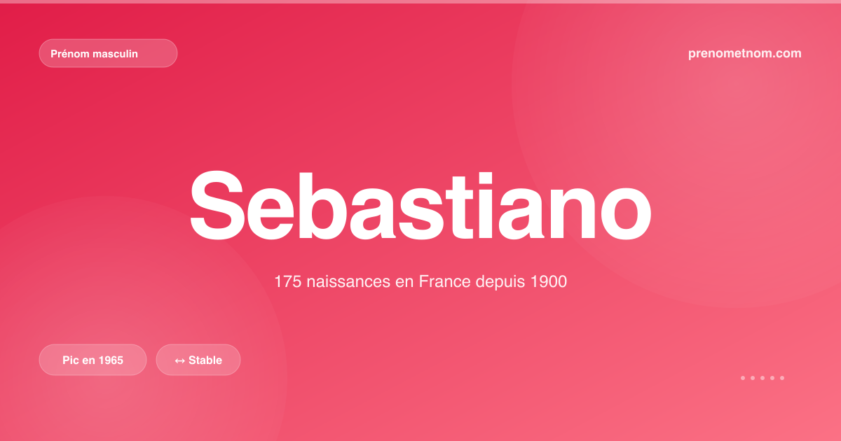 Carte visuelle du prénom Sebastiano