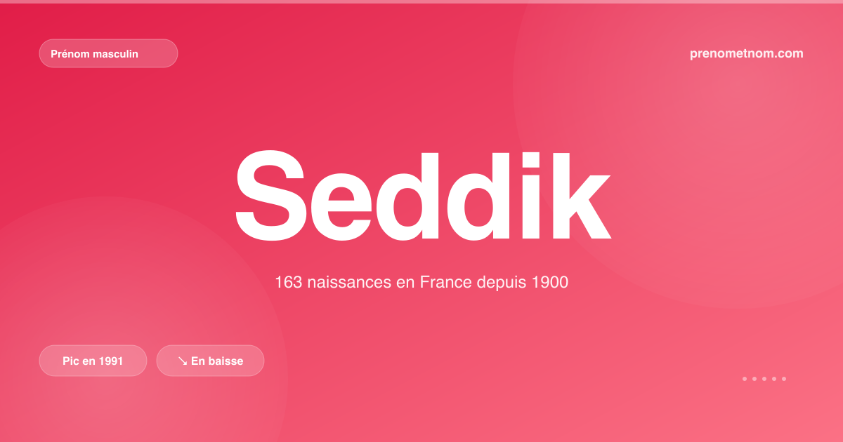 Carte visuelle du prénom Seddik