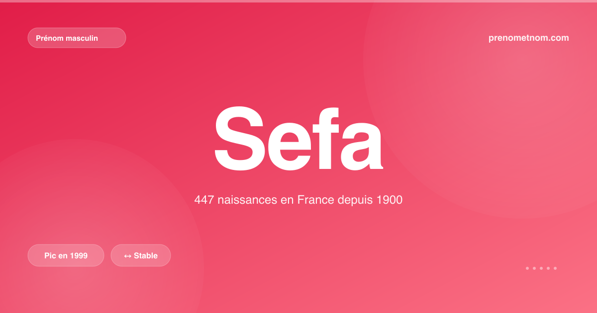 Carte visuelle du prénom Sefa