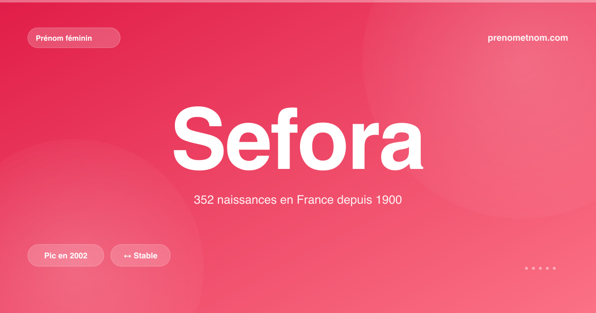 Carte visuelle du prénom Sefora