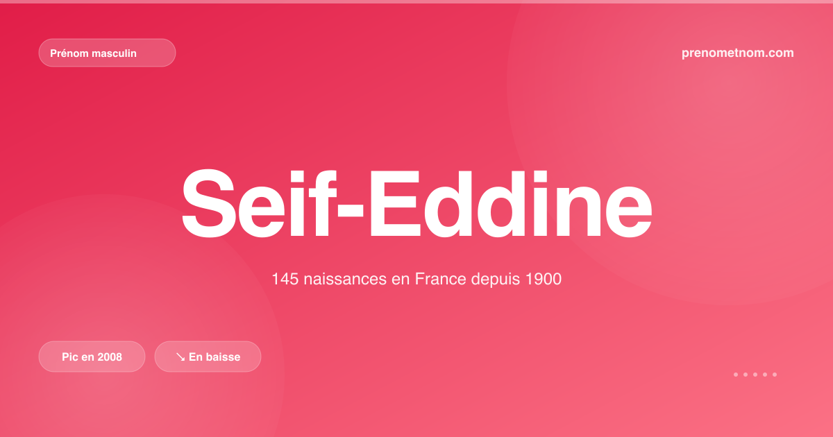 Carte visuelle du prénom Seif-Eddine