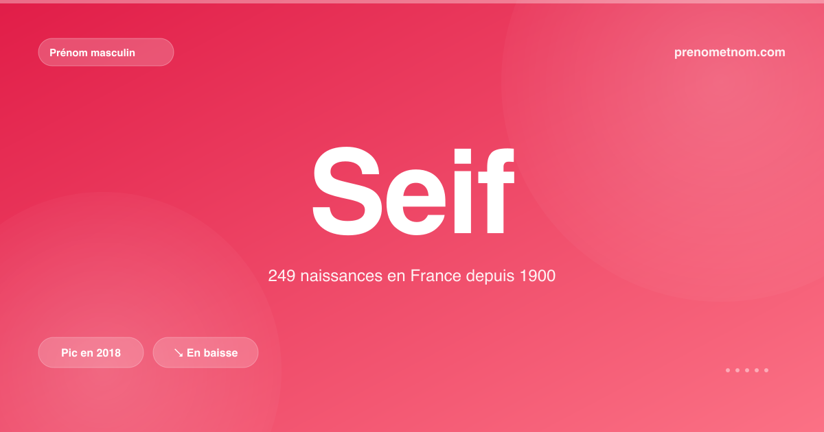 Carte visuelle du prénom Seif