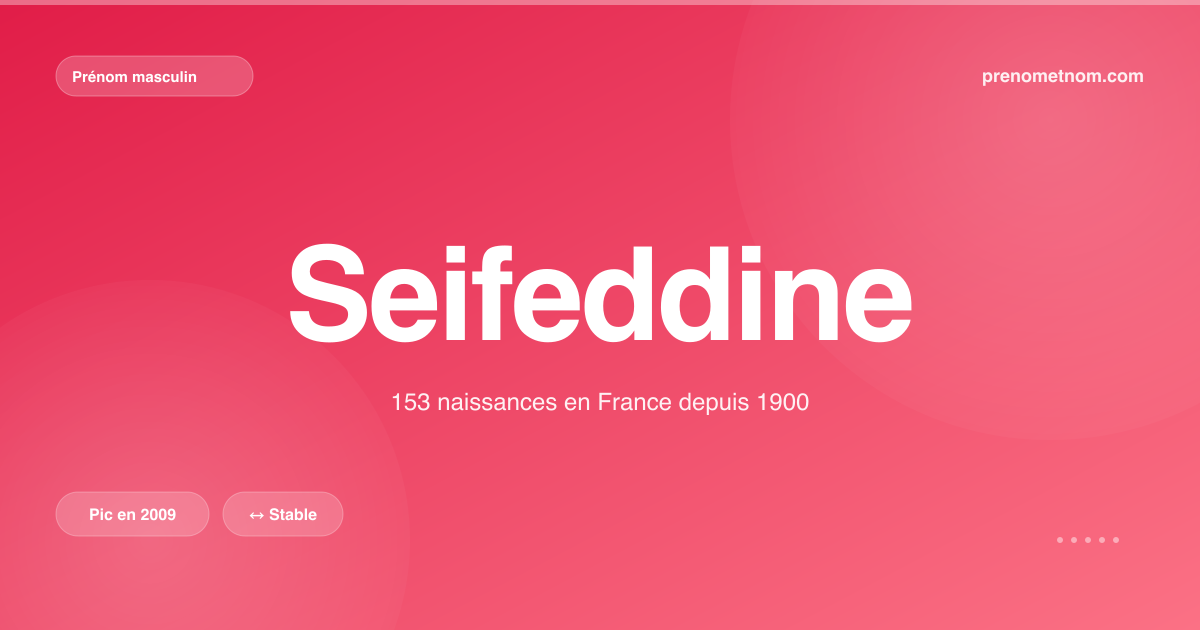 Carte visuelle du prénom Seifeddine