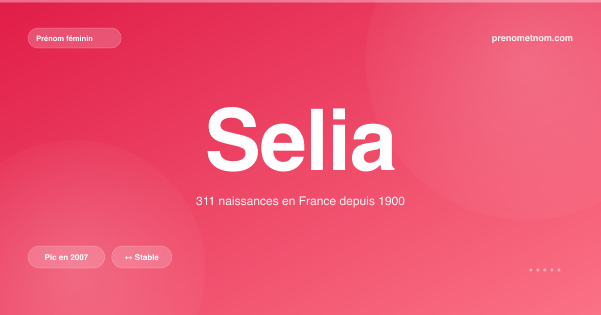 Carte visuelle du prénom Selia