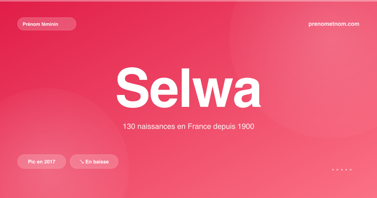 Carte visuelle du prénom Selwa