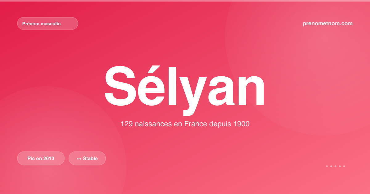 Carte visuelle du prénom Sélyan