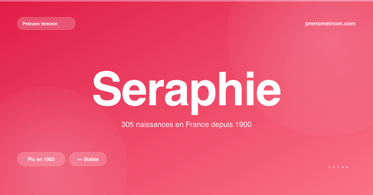 Carte visuelle du prénom Seraphie