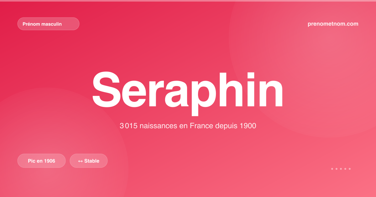 Carte visuelle du prénom Seraphin