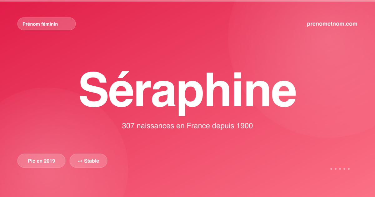 Carte visuelle du prénom Séraphine