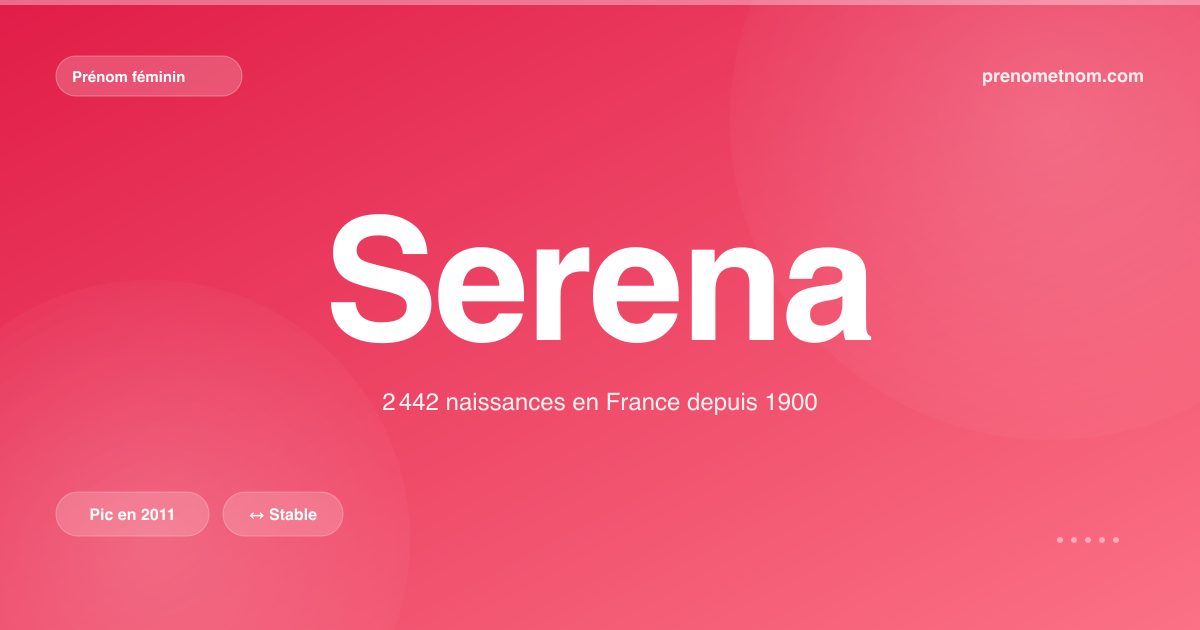 Carte visuelle du prénom Serena
