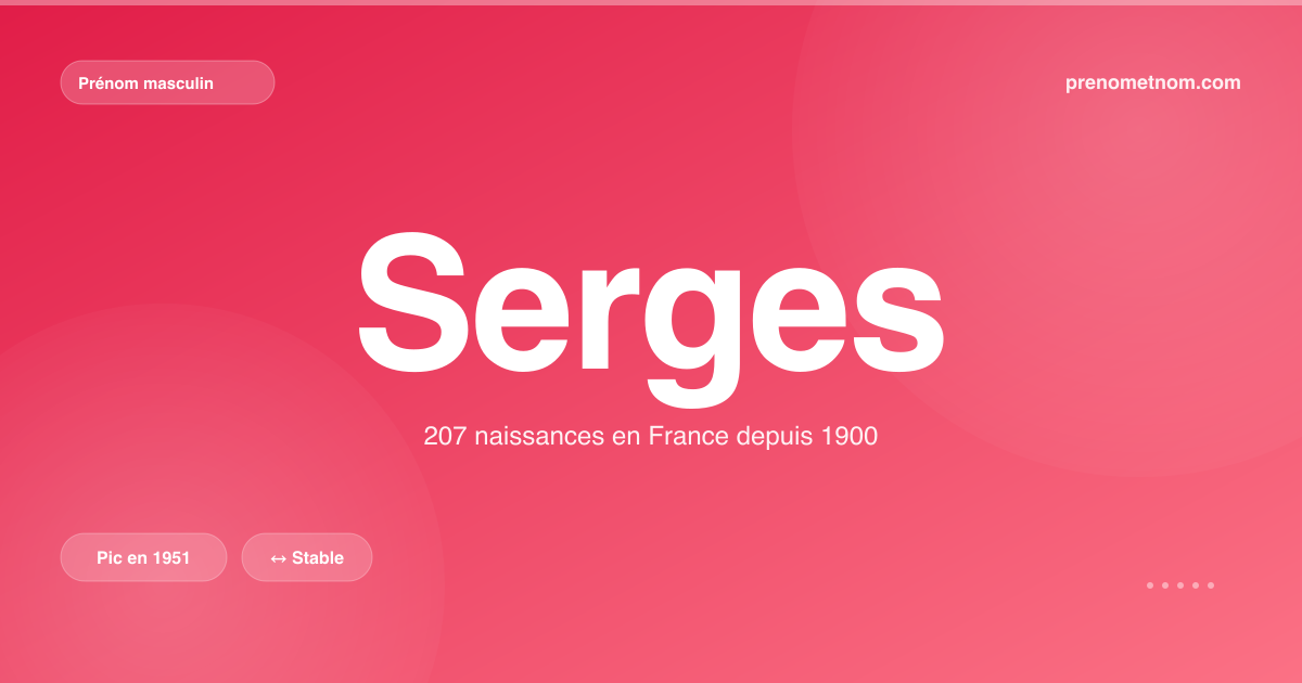 Carte visuelle du prénom Serges