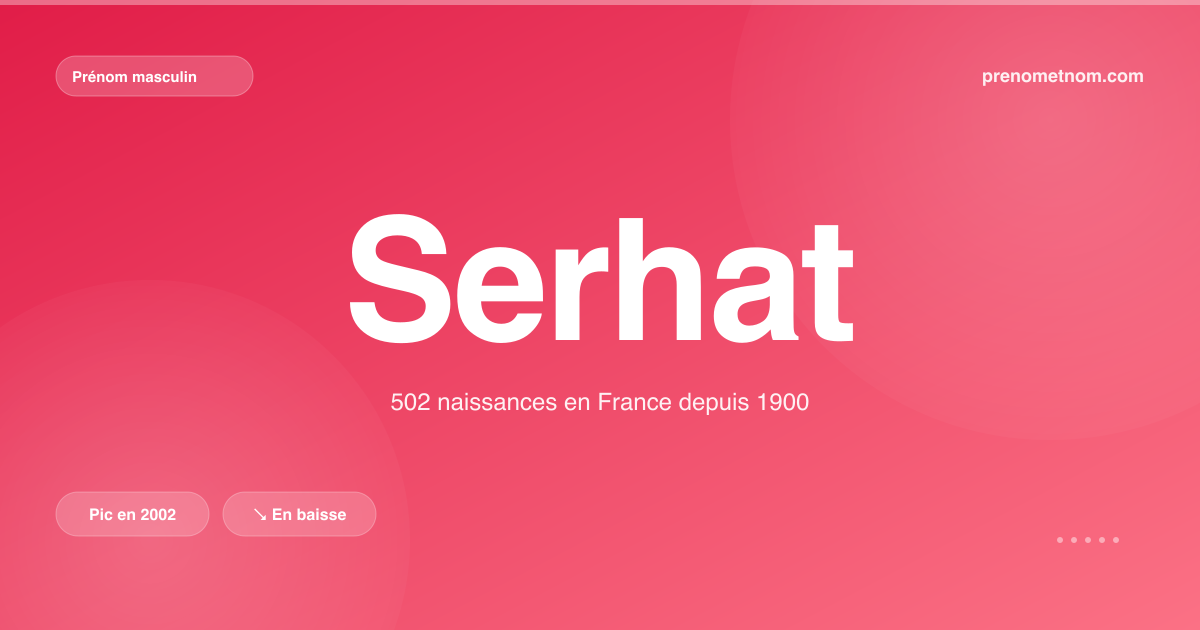 Carte visuelle du prénom Serhat