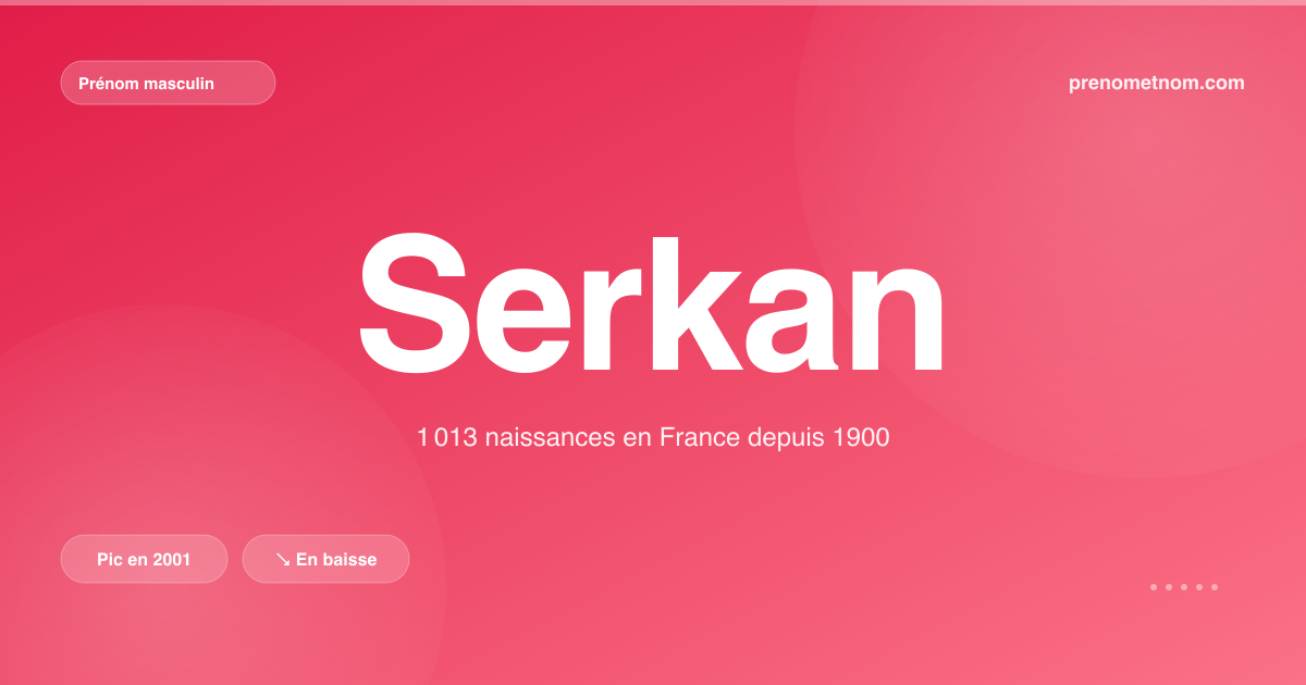 Carte visuelle du prénom Serkan
