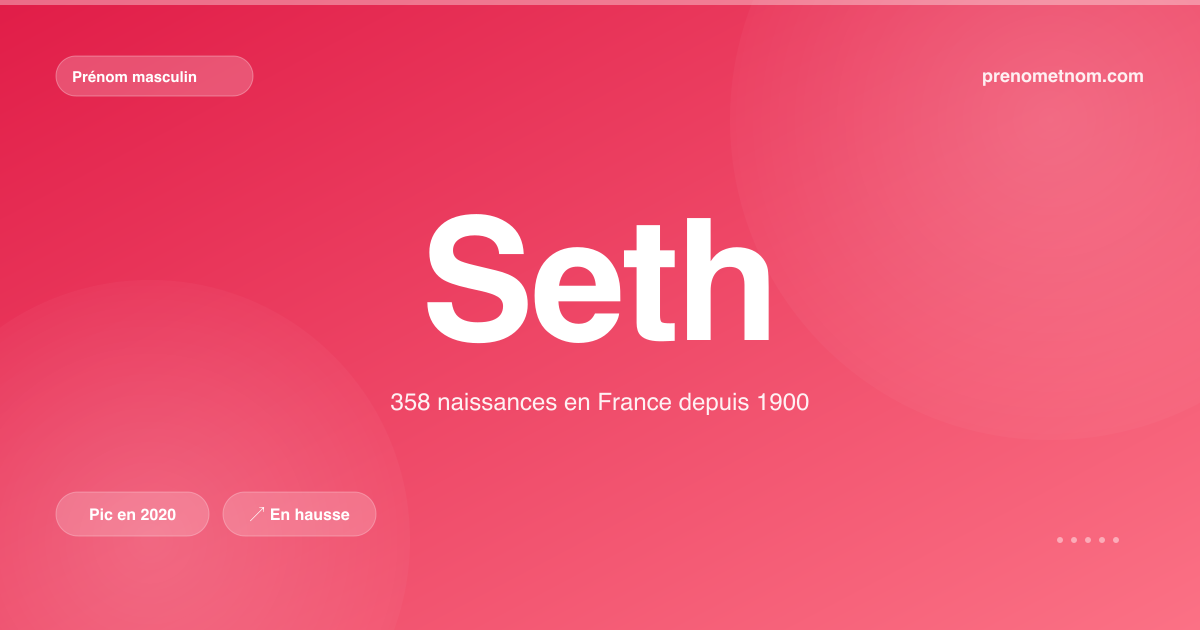 Carte visuelle du prénom Seth