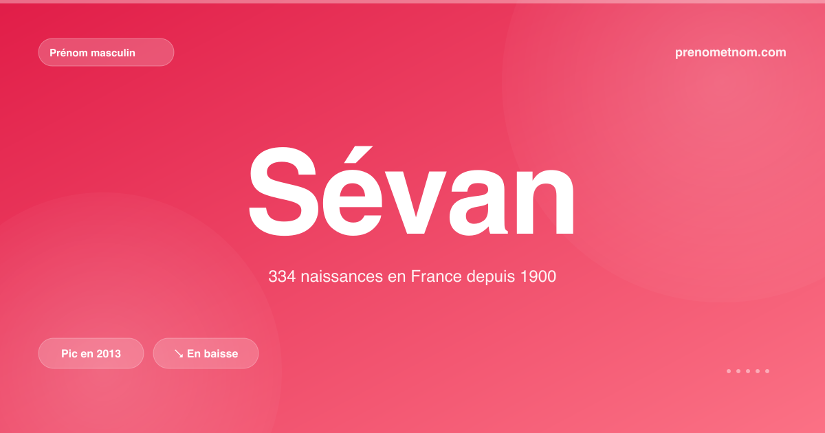 Carte visuelle du prénom Sévan