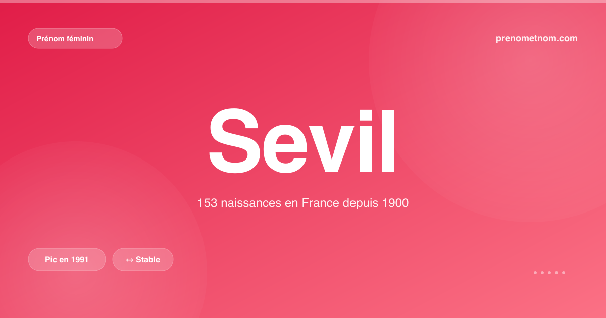 Carte visuelle du prénom Sevil