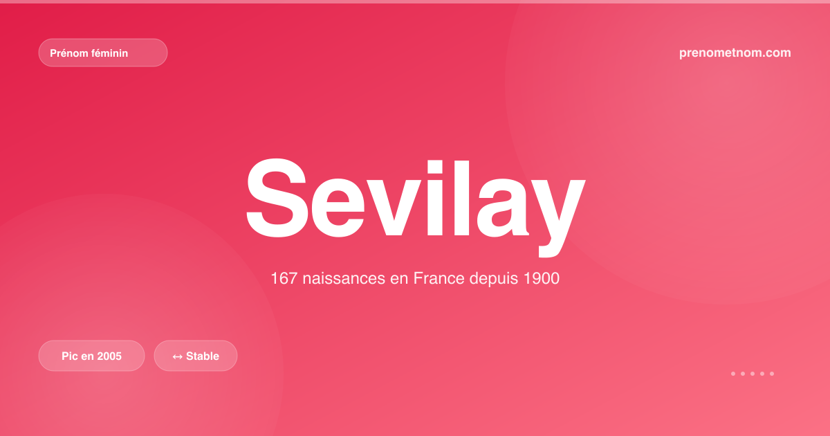 Carte visuelle du prénom Sevilay
