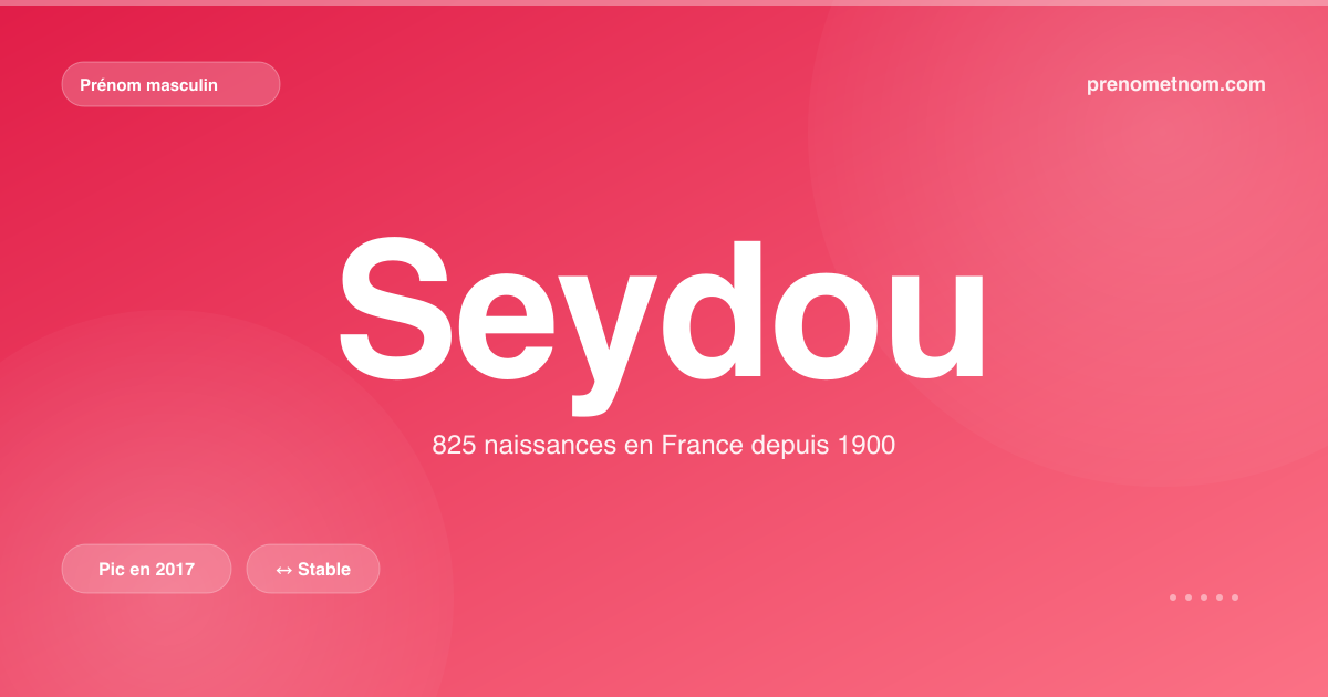 Carte visuelle du prénom Seydou