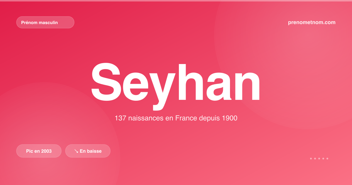 Carte visuelle du prénom Seyhan