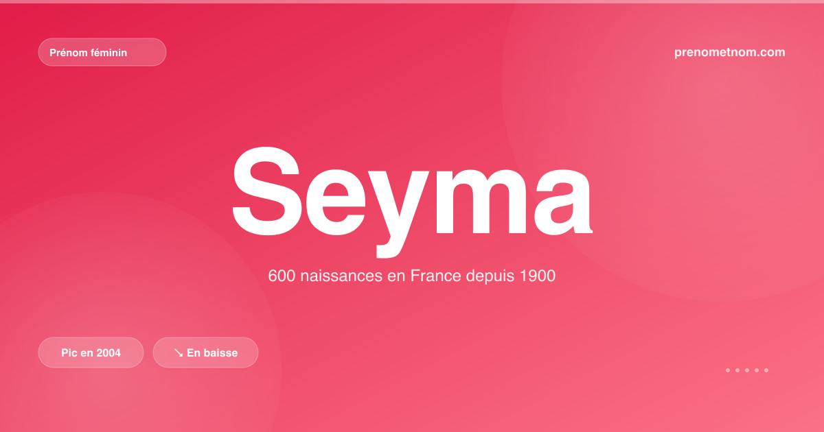 Carte visuelle du prénom Seyma