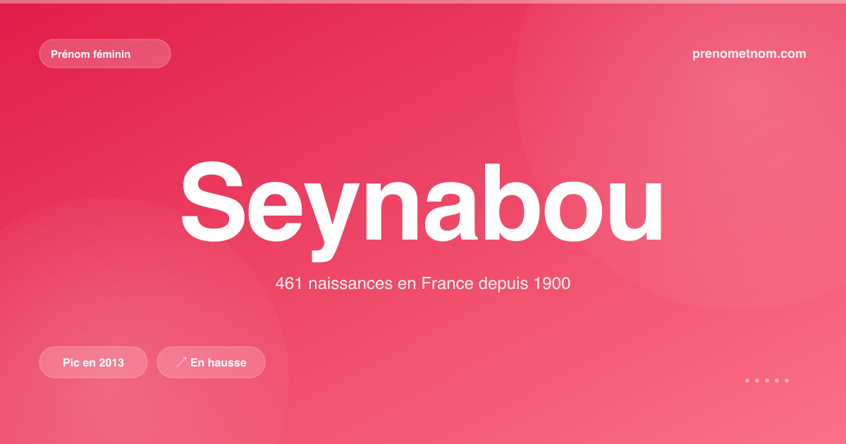 Carte visuelle du prénom Seynabou