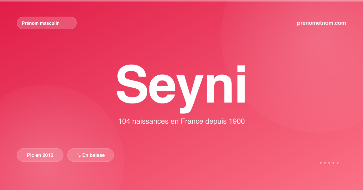 Carte visuelle du prénom Seyni