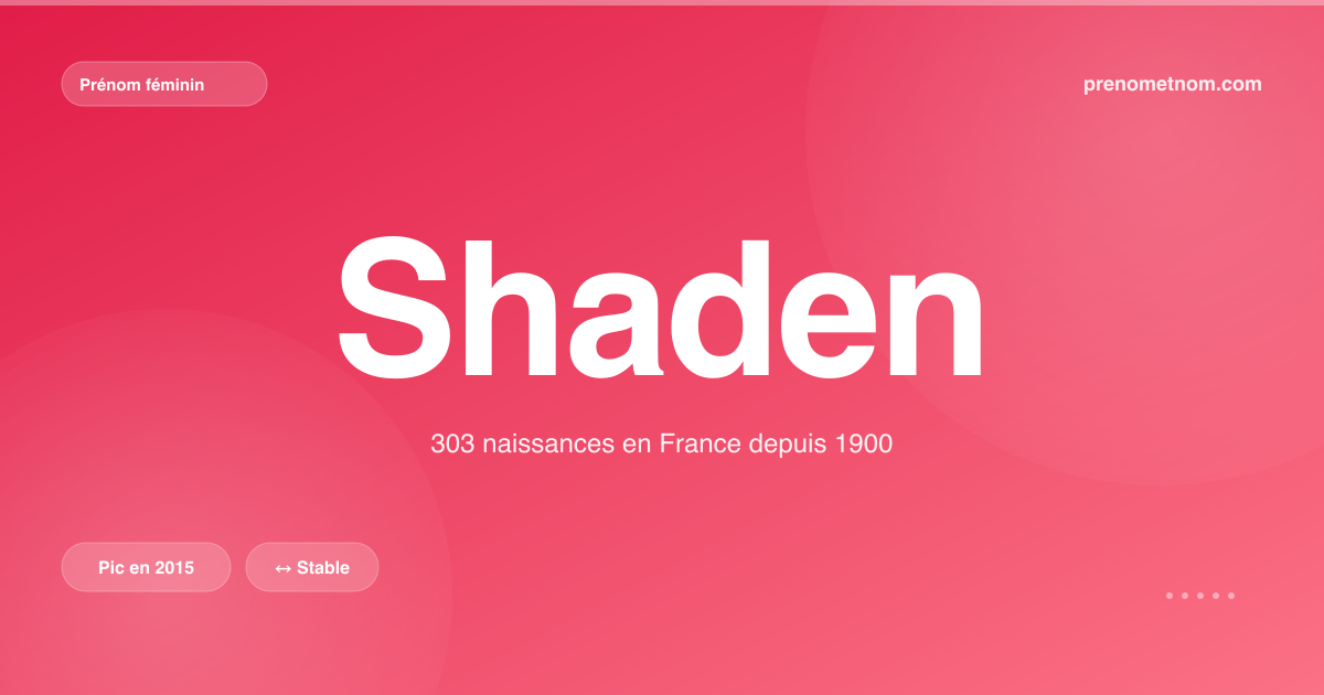 Carte visuelle du prénom Shaden