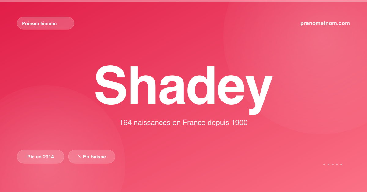 Carte visuelle du prénom Shadey