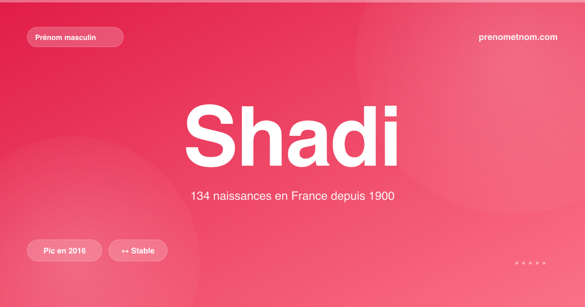 Carte visuelle du prénom Shadi