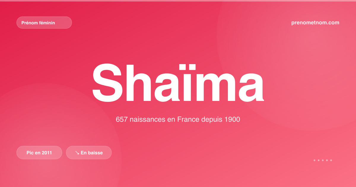Carte visuelle du prénom Shaïma
