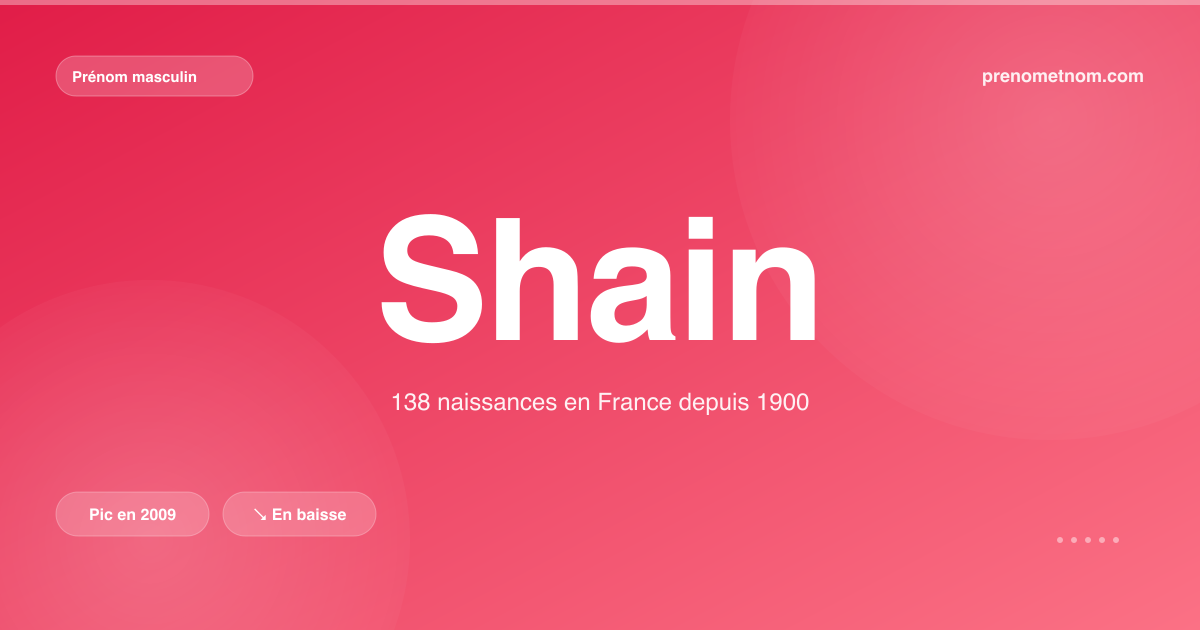 Carte visuelle du prénom Shain