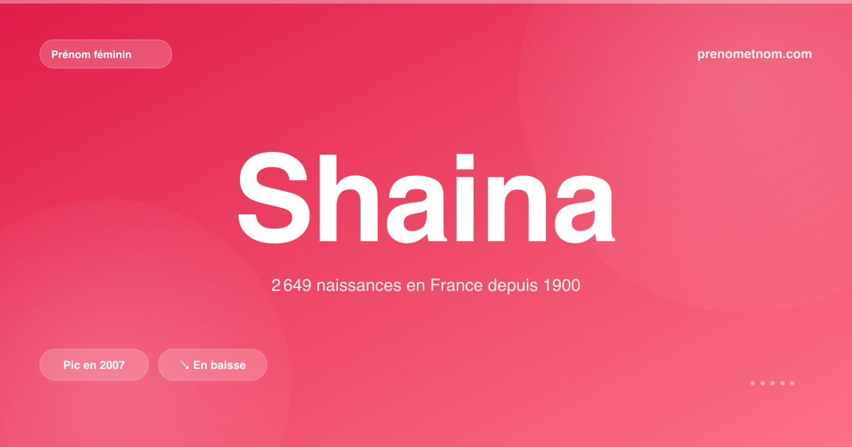Carte visuelle du prénom Shaina