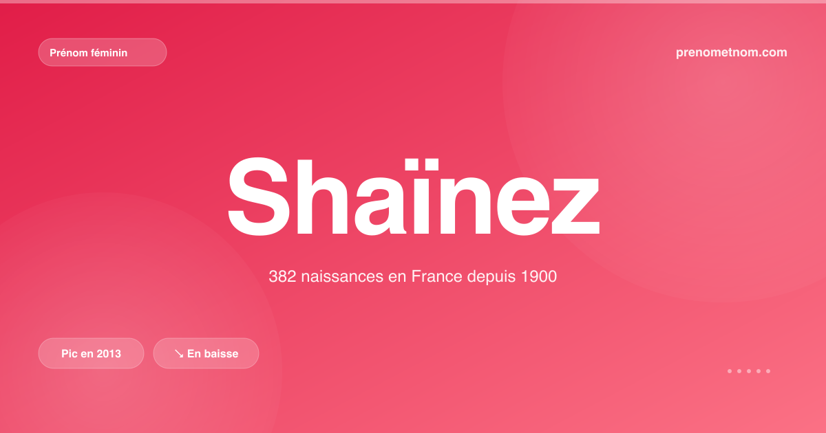 Carte visuelle du prénom Shaïnez