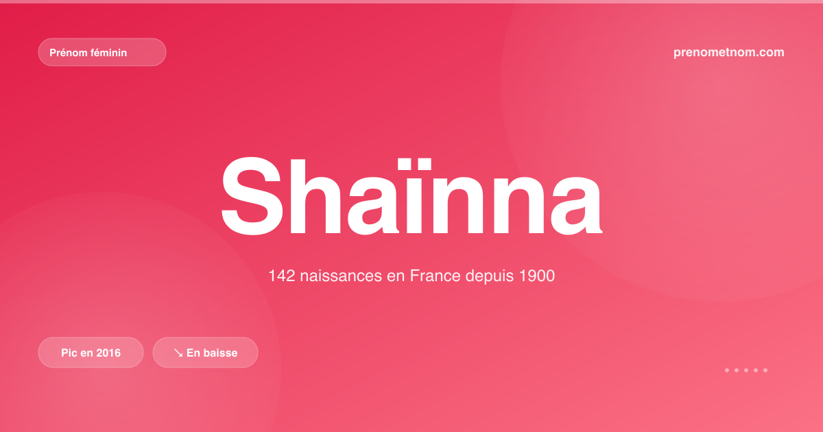Carte visuelle du prénom Shaïnna