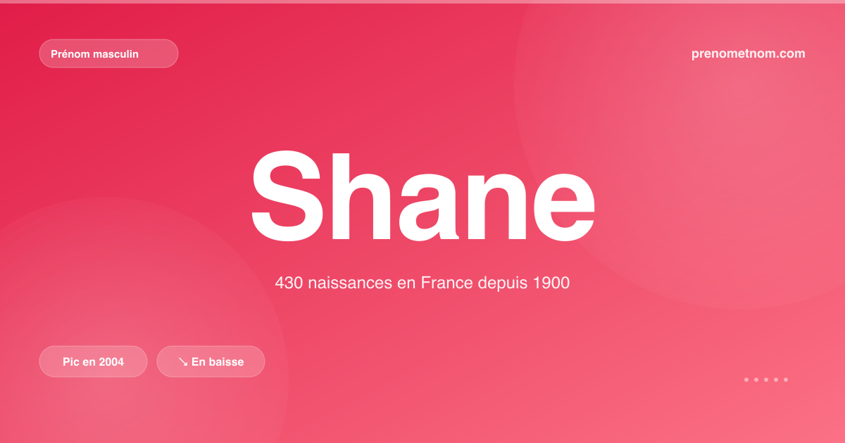 Carte visuelle du prénom Shane