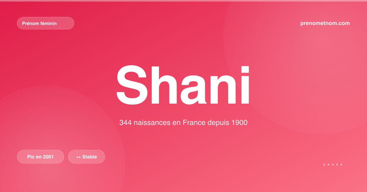 Carte visuelle du prénom Shani