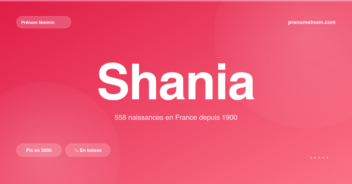 Carte visuelle du prénom Shania