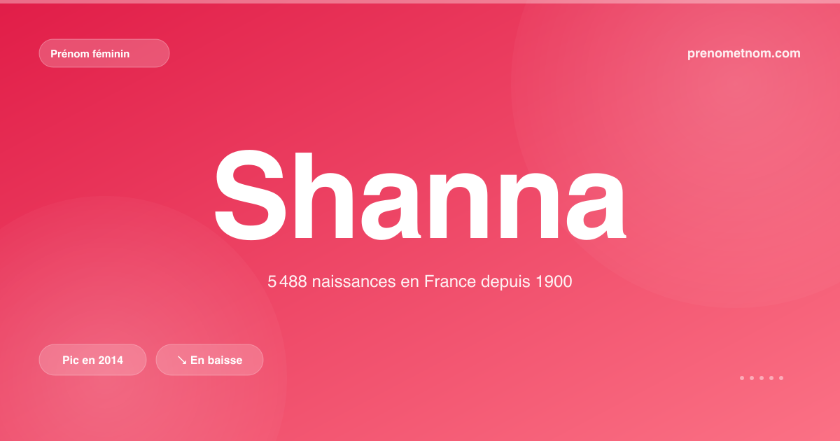Carte visuelle du prénom Shanna