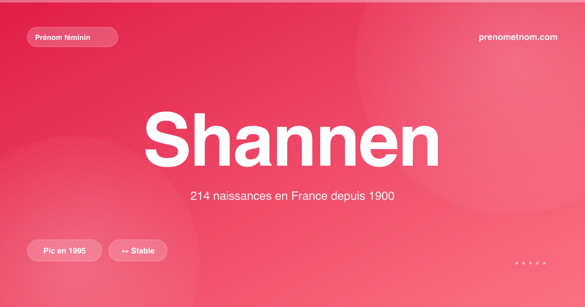 Carte visuelle du prénom Shannen