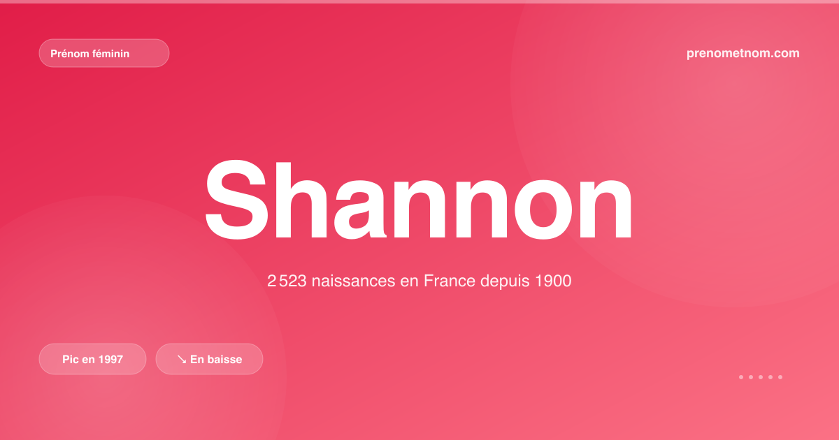 Carte visuelle du prénom Shannon