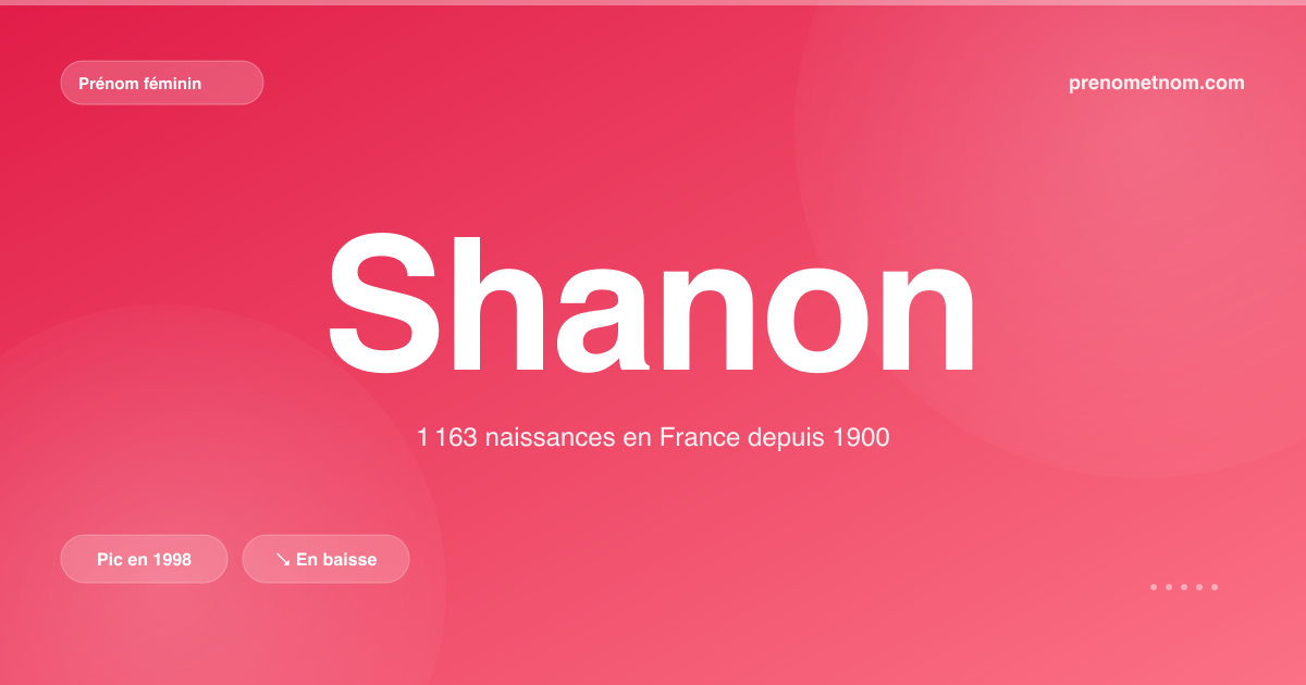 Carte visuelle du prénom Shanon