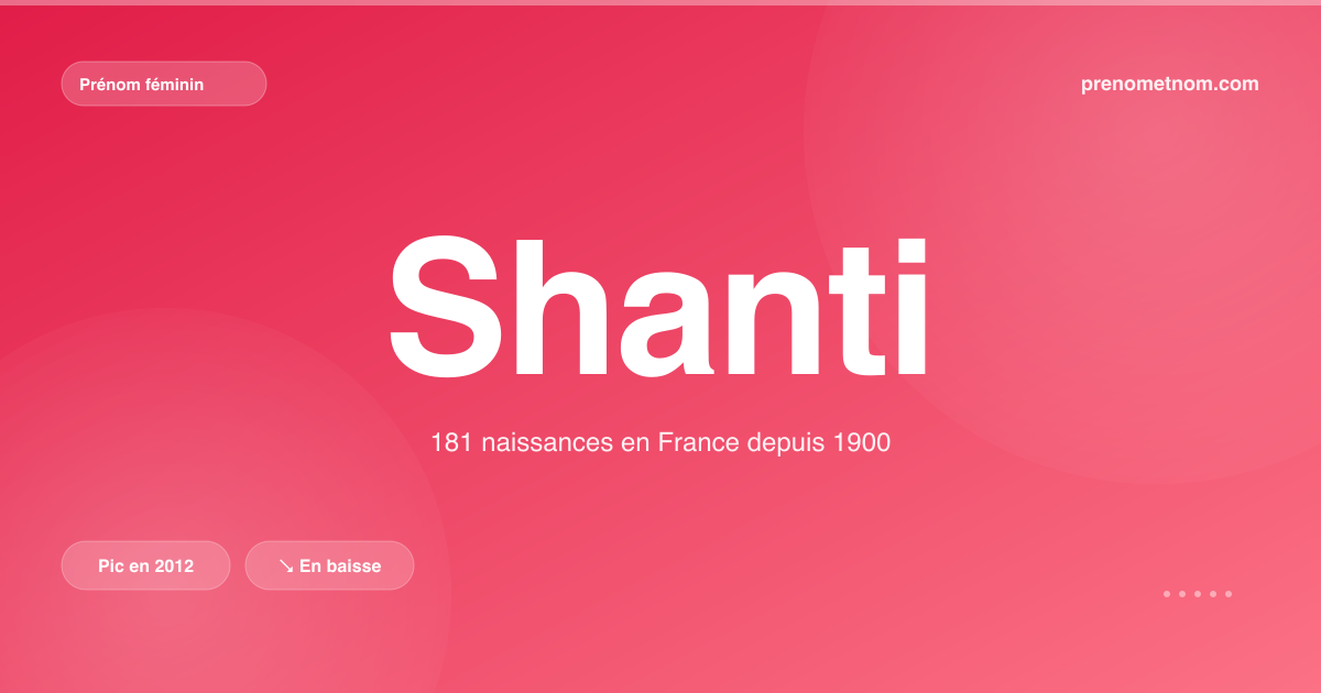 Carte visuelle du prénom Shanti