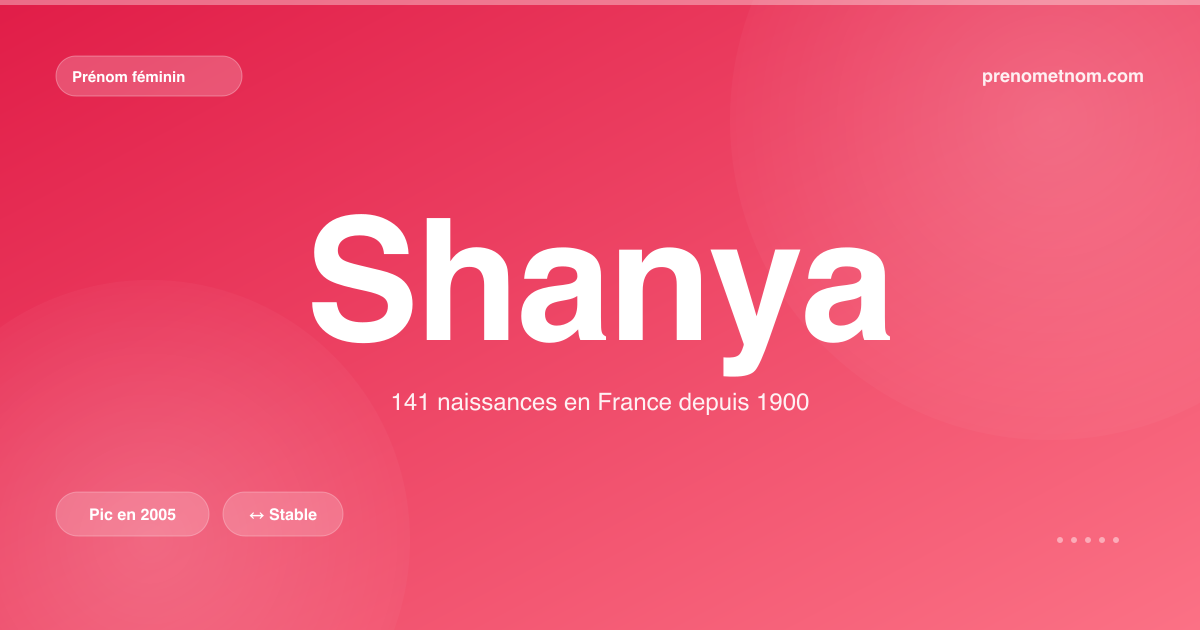 Carte visuelle du prénom Shanya