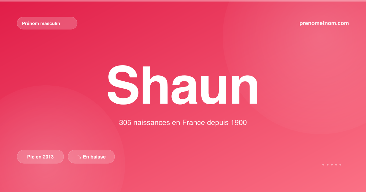 Carte visuelle du prénom Shaun