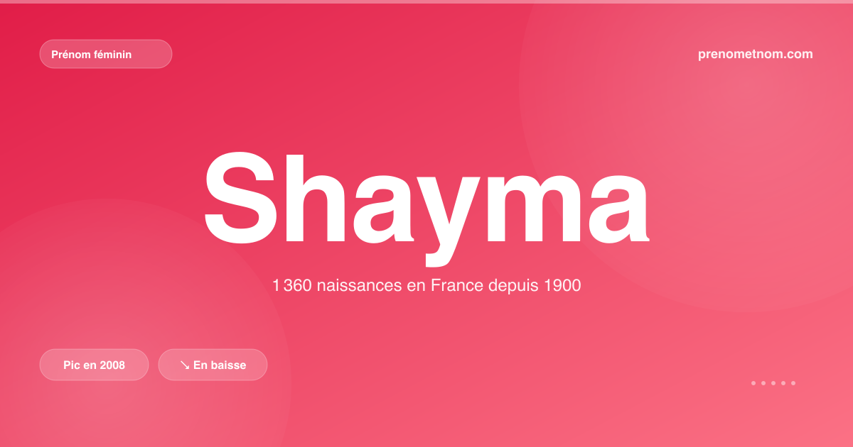 Carte visuelle du prénom Shayma