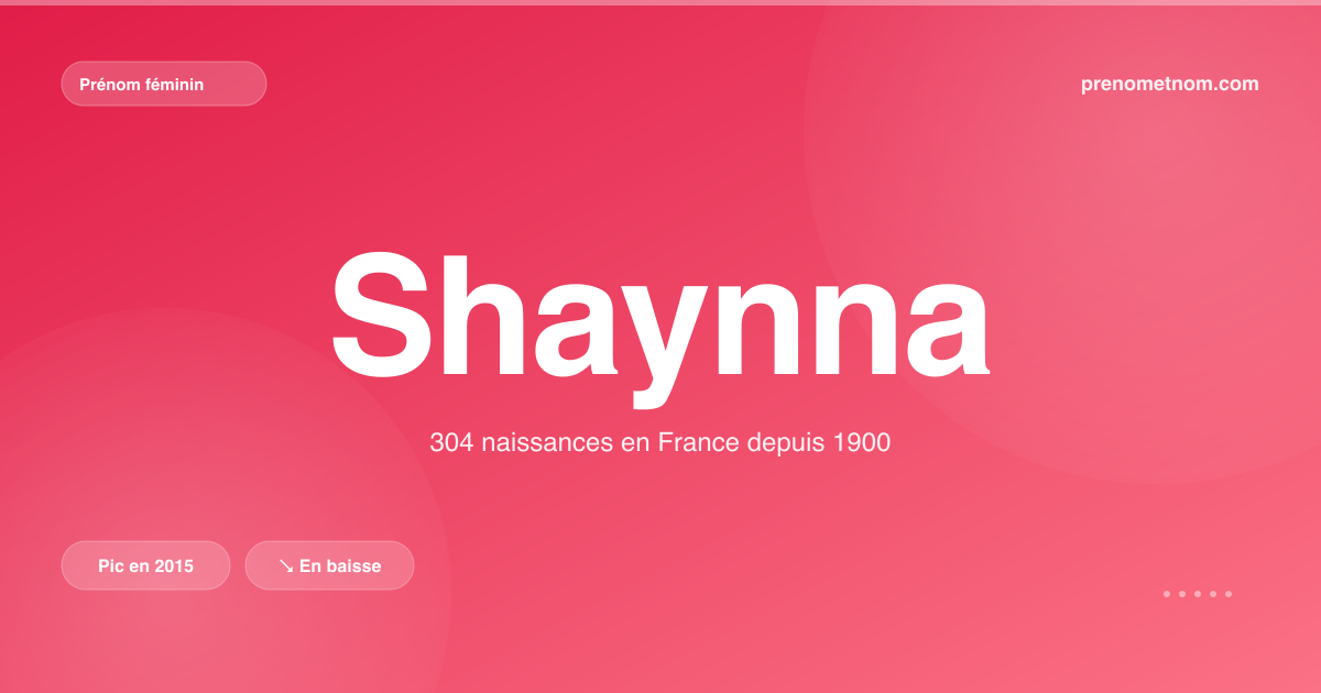 Carte visuelle du prénom Shaynna