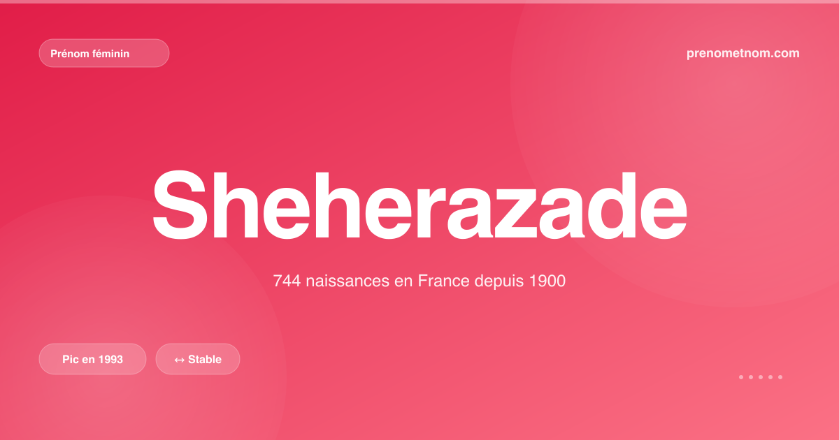 Carte visuelle du prénom Sheherazade
