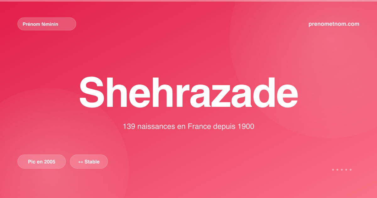 Carte visuelle du prénom Shehrazade