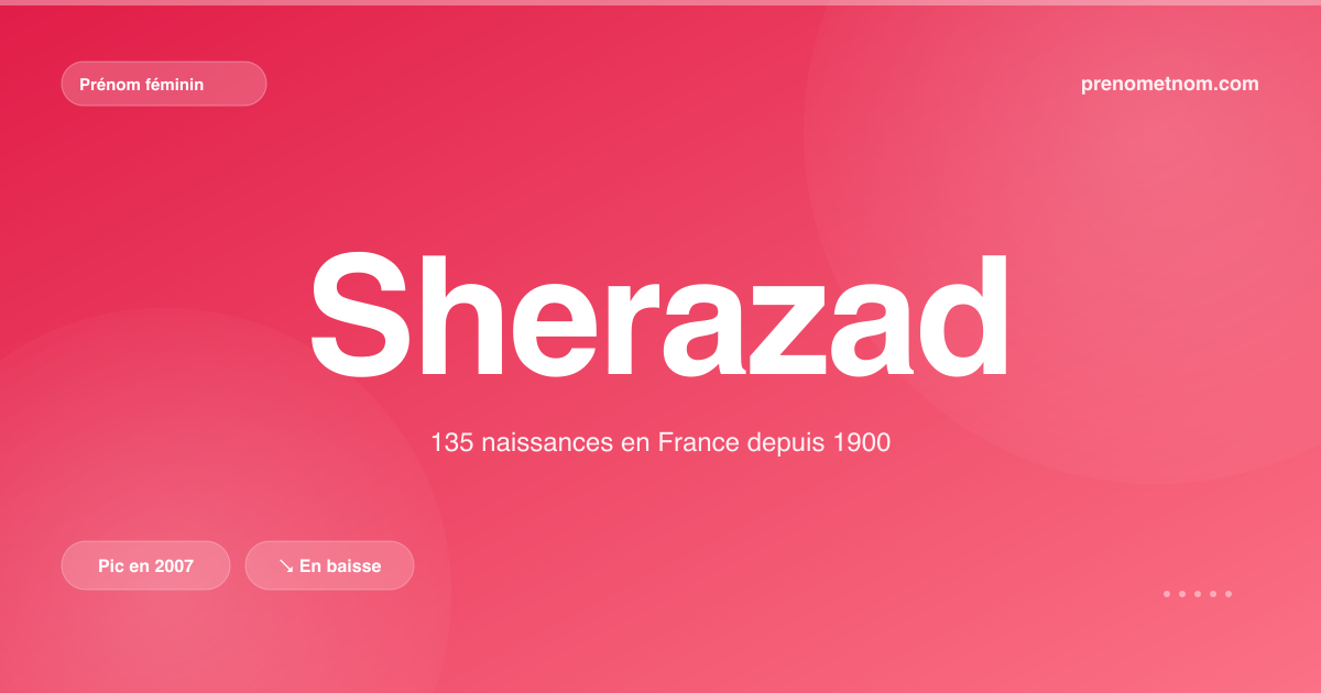 Carte visuelle du prénom Sherazad