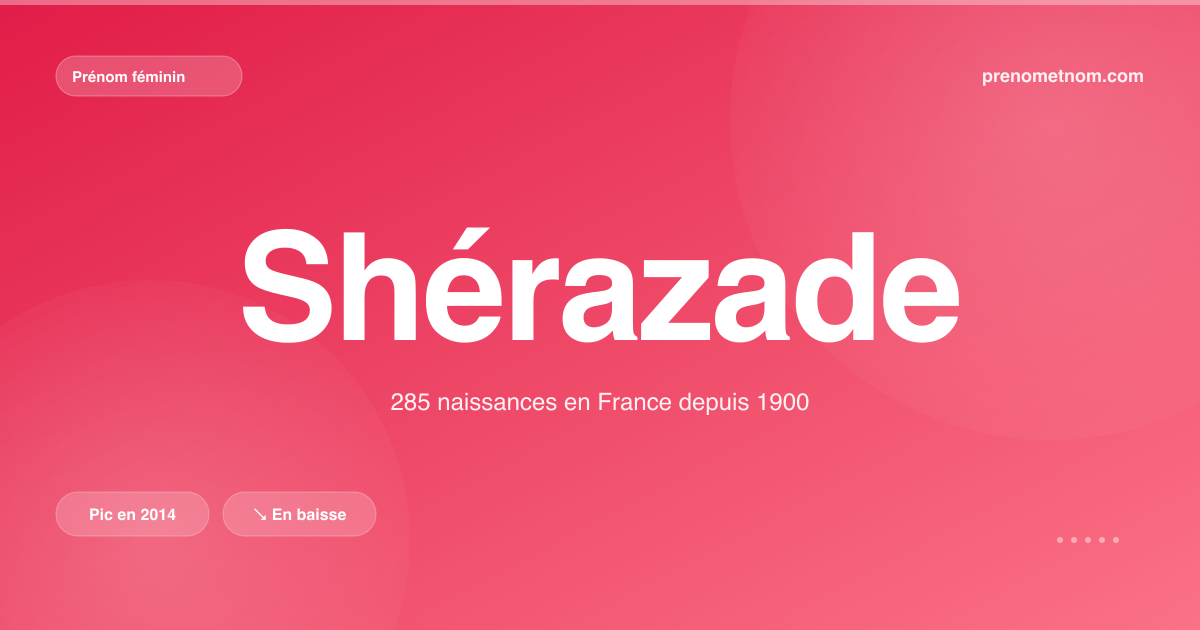 Carte visuelle du prénom Shérazade
